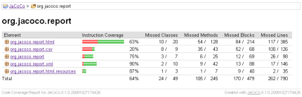 JaCoCo Report